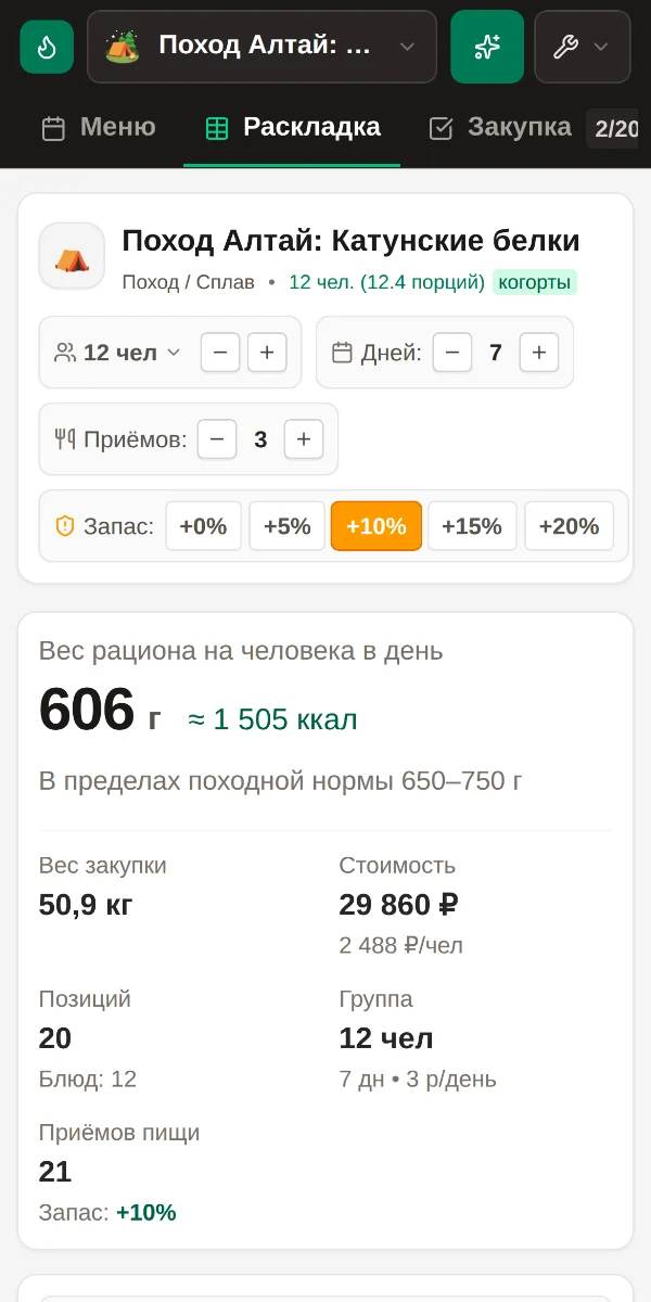 Поход на 12 человек на 7 дней: вес рациона, закупки и стоимость